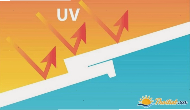 Thông tin về chỉ số tia cực tím UV và các biện pháp bảo vệ làn da