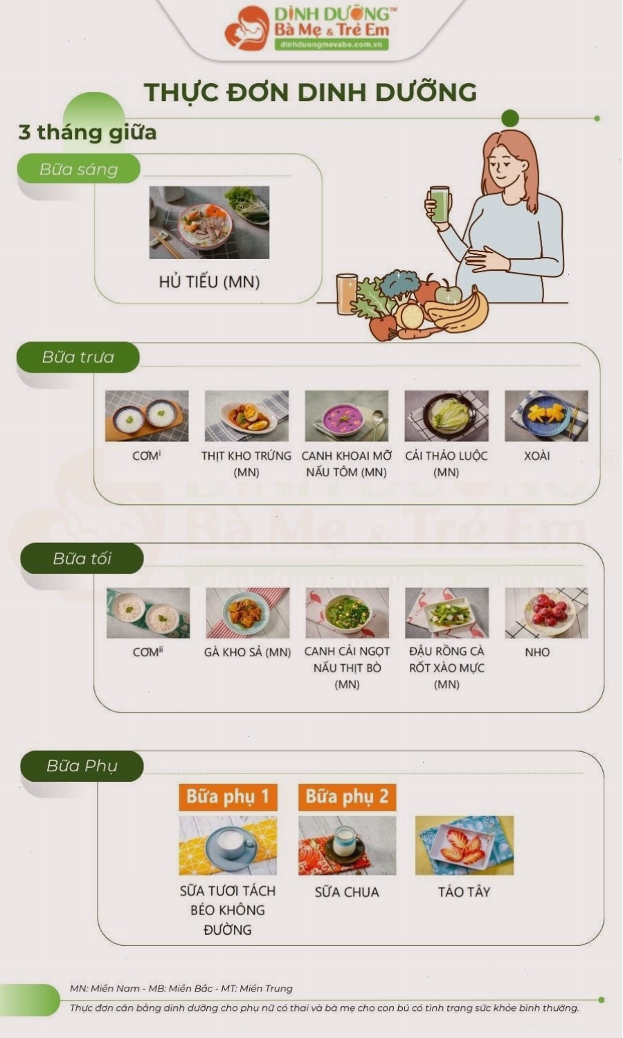 Lưu ý quan trọng khi đặt câu hỏi về dinh dưỡng cho bà bầu