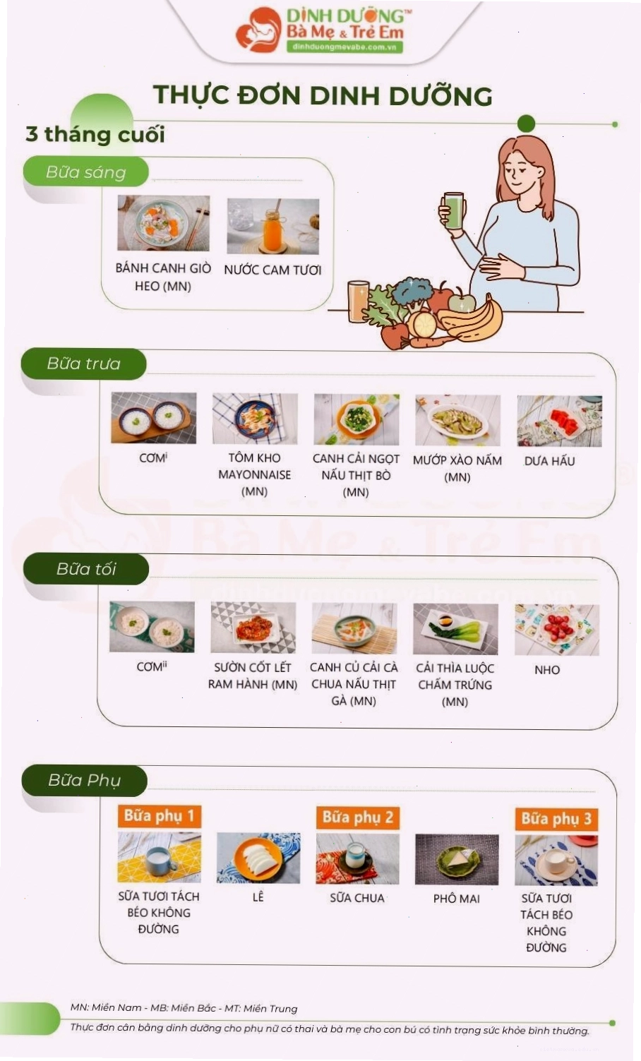Tư vấn các câu hỏi về dinh dưỡng cho bà bầu chuẩn xác